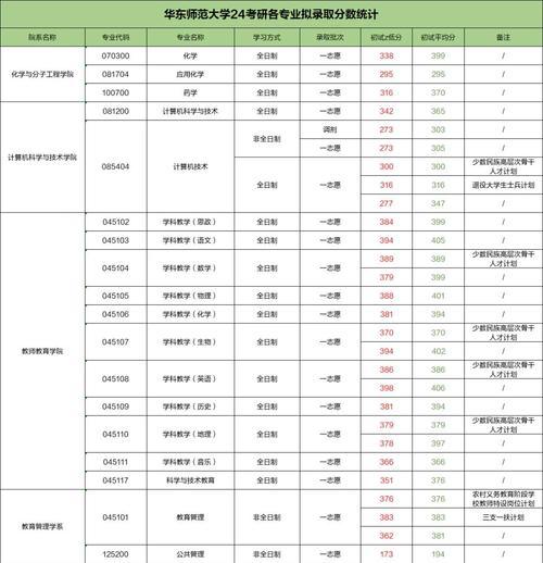 华东师大现当代文学考研如何高效备考？-图2