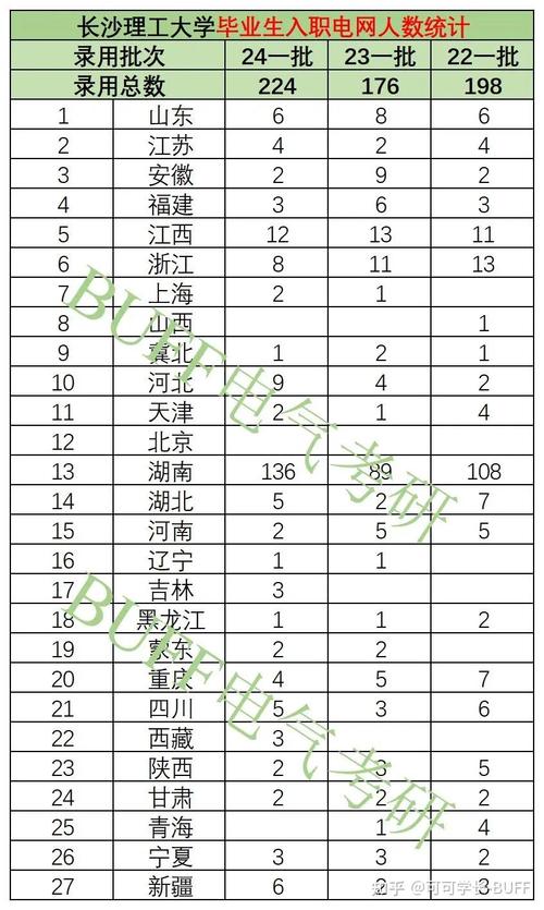 长沙电气考研分数线是多少?-图1 长沙电气考研分数线是多少?-图1