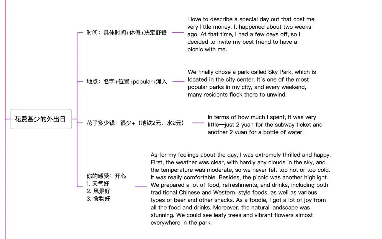 如何用英语描述一次堵车经历？-图3
