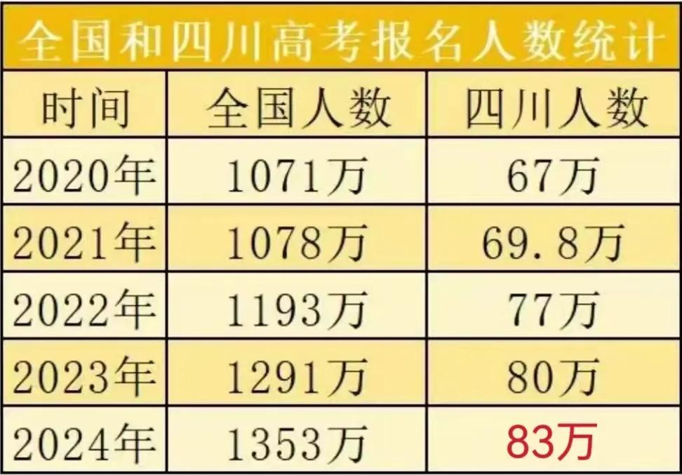 四川国考报名人数怎么看？-图1
