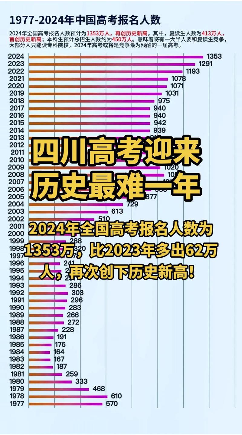 四川国考报名人数怎么看？-图2