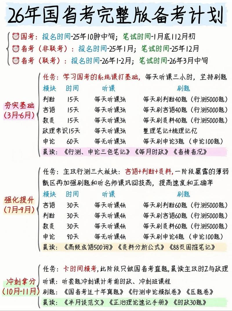 国考省考备考有何不同？如何高效准备？-图2