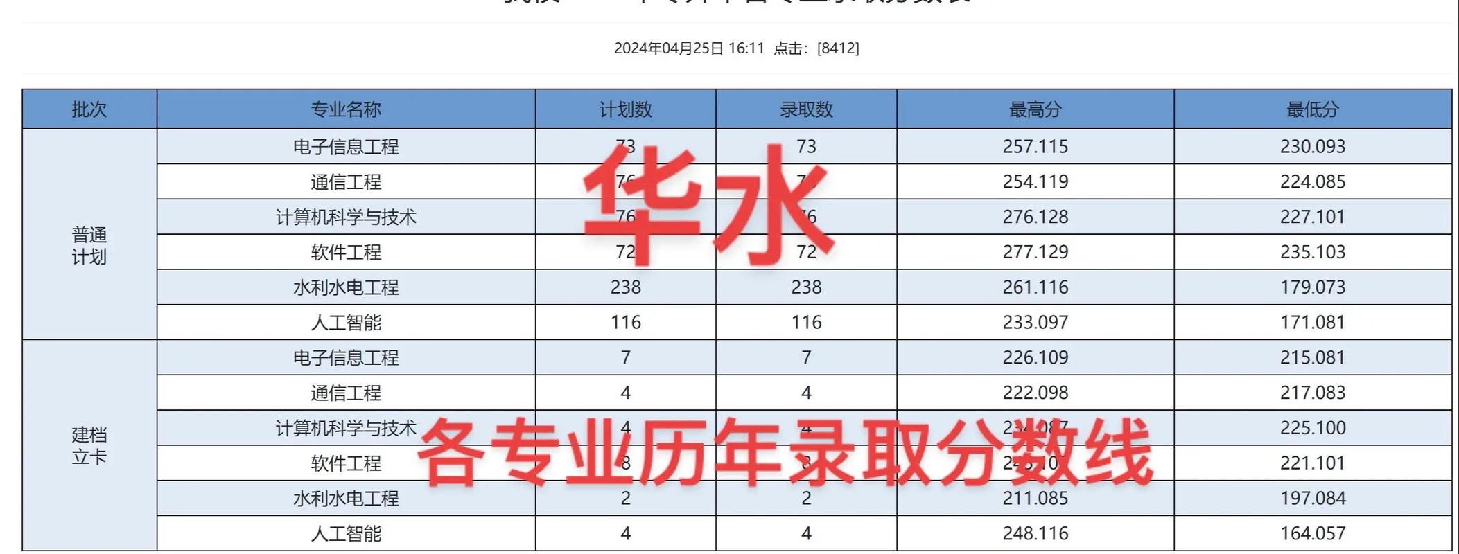 华北水利水电大学考研分数线是多少？-图2