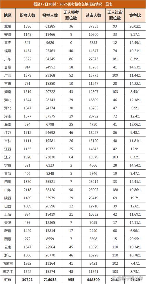 国考各岗位报名人数怎么看？-图2