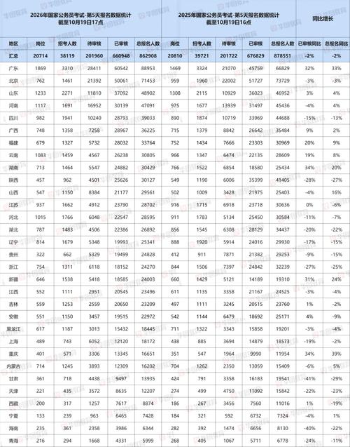 国考各岗位报名人数怎么看？-图3