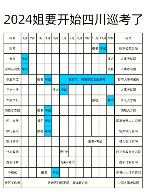 今年国考报考时间表几月出?关键节点有哪些?-图1 今年国考报考时间表几月出?关键节点有哪些?-图1