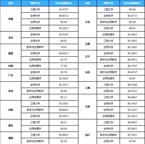 天津大学土木工程考研分数线多少?-图1 天津大学土木工程考研分数线多少?-图1