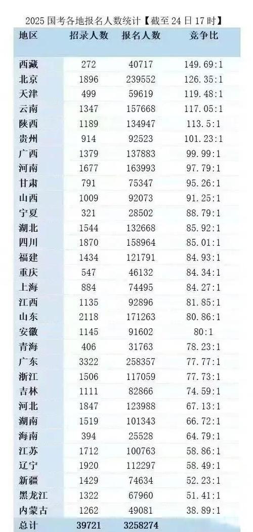 国考公务员招考不足会怎么办？-图3