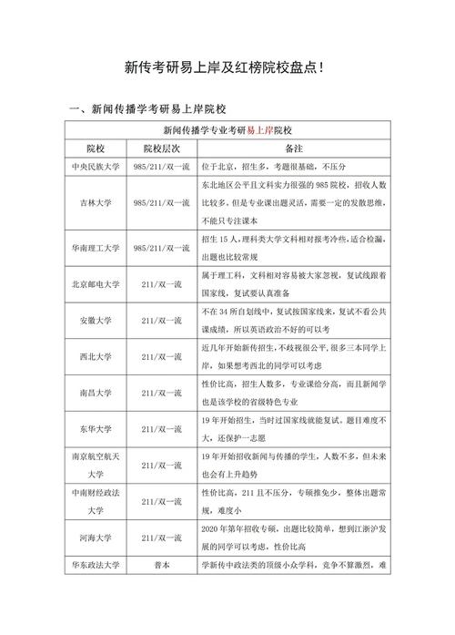 北邮新传考研难度如何？-图3