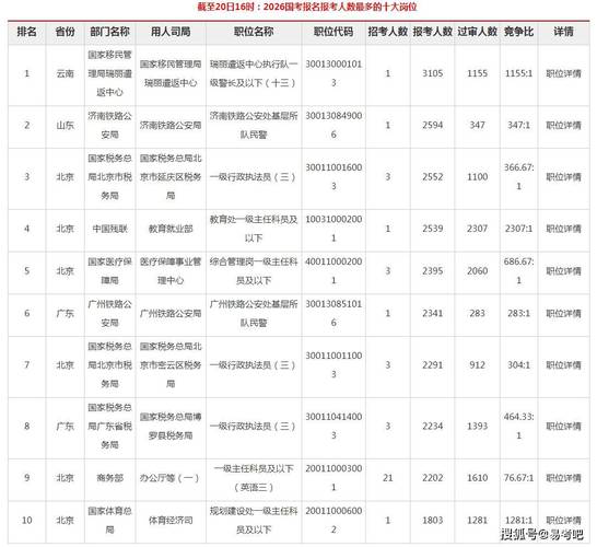 国考公务员为何岗位报考人数持续增多？-图1