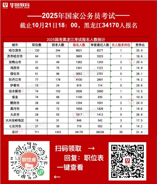 国考公务员为何岗位报考人数持续增多？-图2