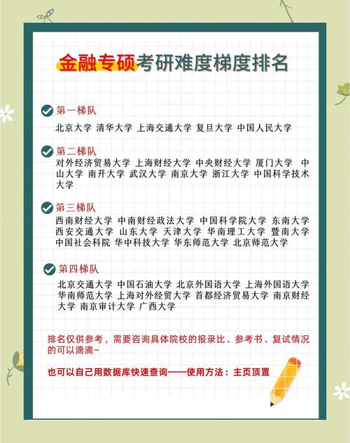 厦门大学金融学考研参考书目-图1