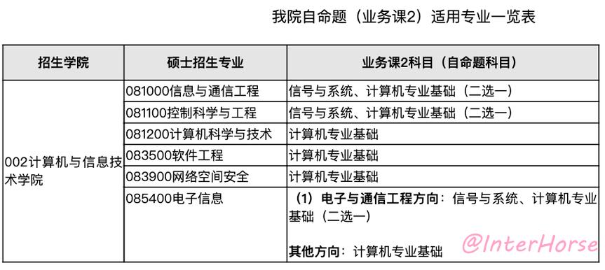 北京计算机考研科目有哪些？-图2