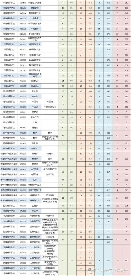 南京师范大学心理学考研科目有哪些？-图3