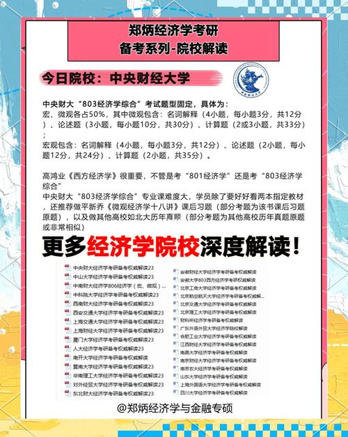 中央财经大学经济学考研科目有哪些？-图1