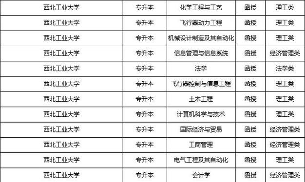西北工业大学计算机考研科目有哪些？-图1