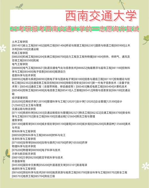 西南交大计算机考研科目有哪些？-图2