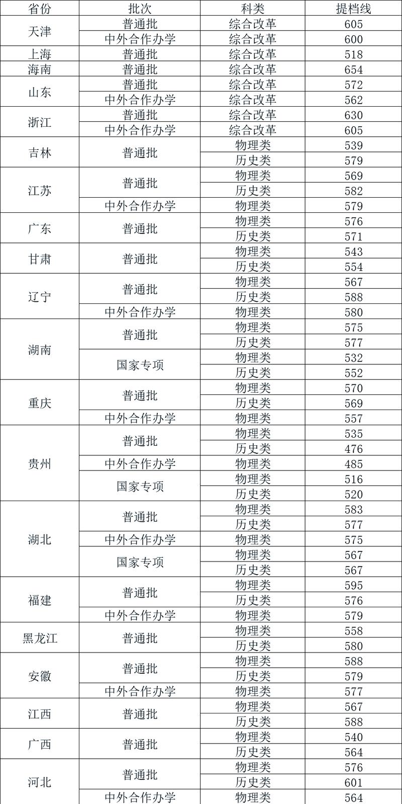 首都经济贸易大学考研分数线是多少?-图1 首都经济贸易大学考研分数线是多少?-图1