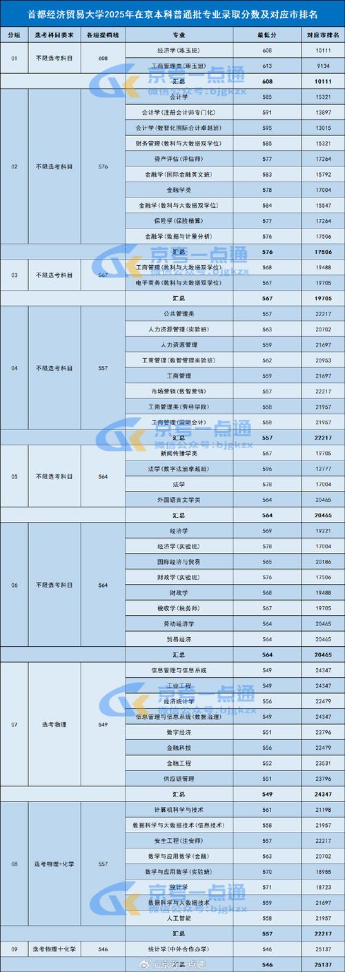 首都经济贸易大学考研分数线是多少?-图2 首都经济贸易大学考研分数线是多少?-图2