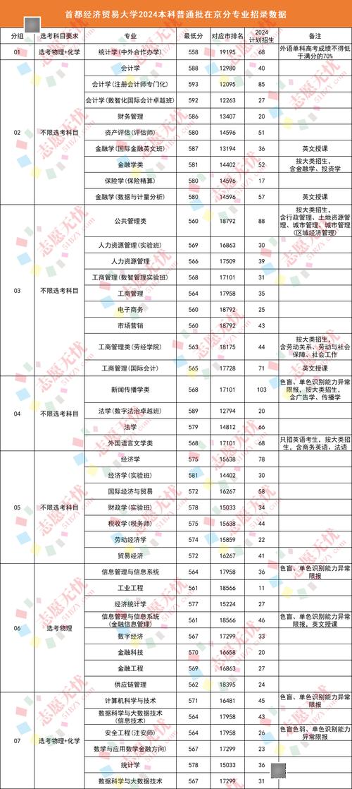 首都经济贸易大学考研分数线是多少?-图3 首都经济贸易大学考研分数线是多少?-图3