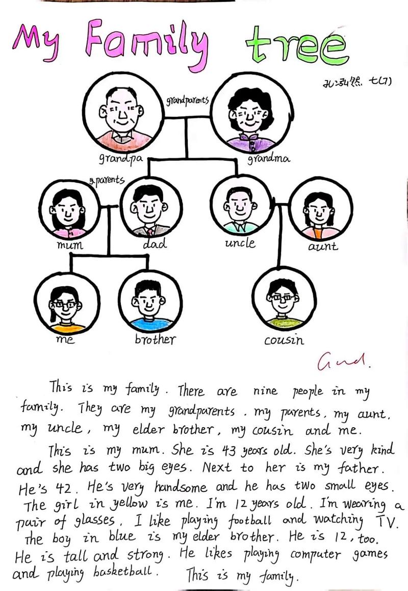 雅思口语如何描述家庭成员?-图2 雅思口语如何描述家庭成员?-图2