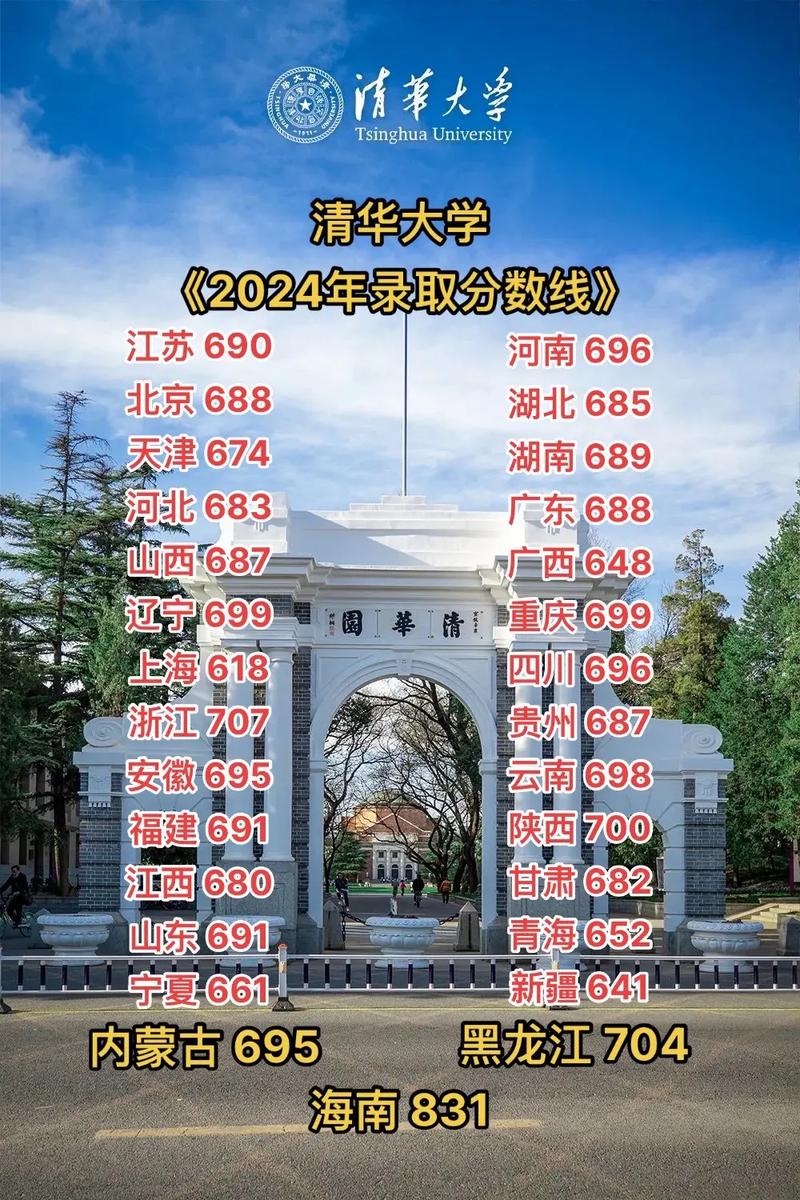 清华土木工程考研分数线是多少？-图2