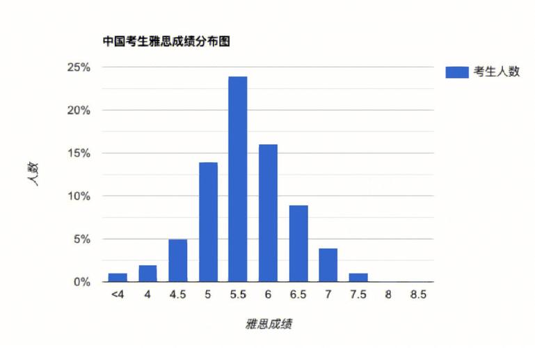 雅思口语如何自然开启与陌生人的对话？-图2