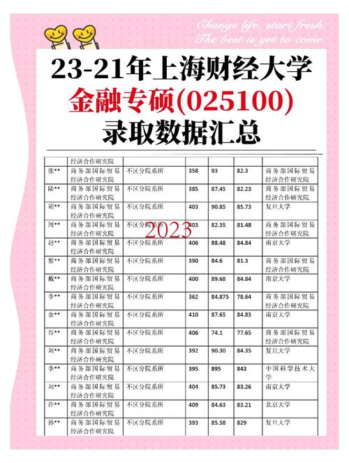 上海财经大学考研分数线有何变化趋势？-图2