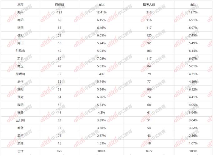 2025下半年国考职位表何时发布？-图2