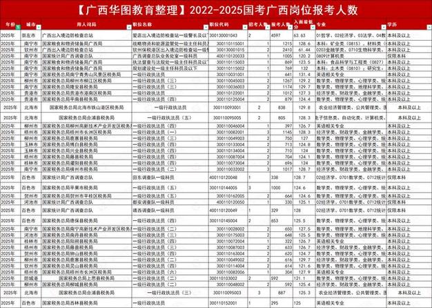 2025下半年国考职位表何时发布？-图3