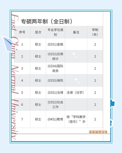 华中师范大学教育学考研科目有哪些？-图1