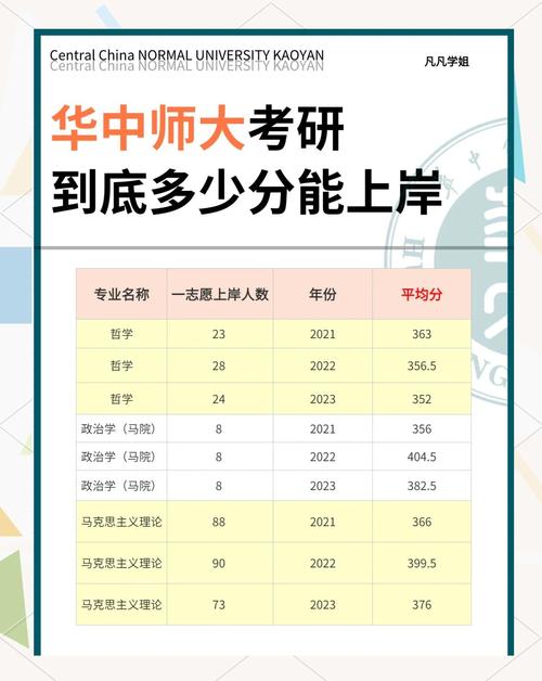 华中师范大学教育学考研科目有哪些？-图3