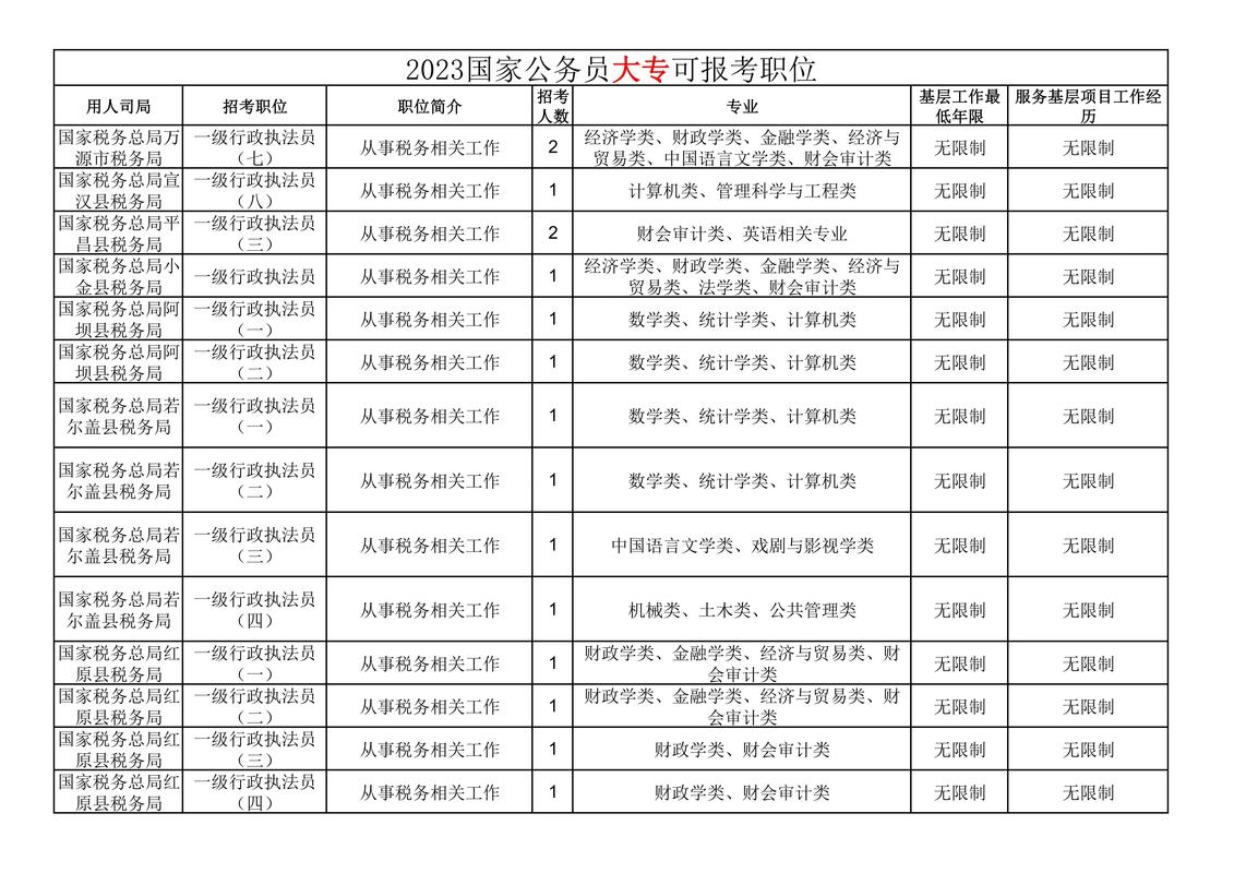国考职位表19国怎么选？-图2