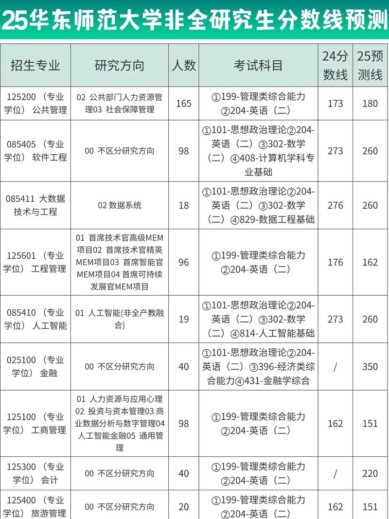 华东师大教育技术学考研怎么准备？-图3