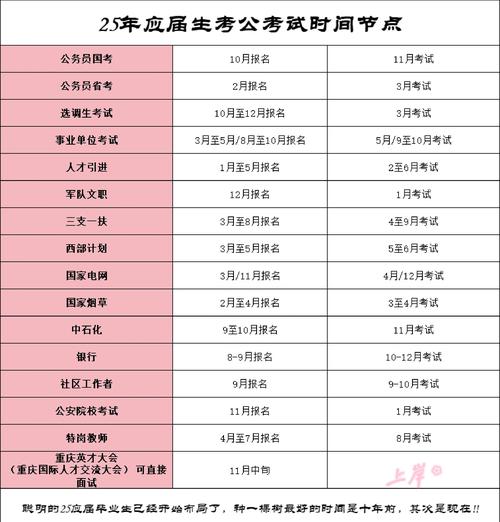 2025国考网上报名何时开始?-图2 2025国考网上报名何时开始?-图2