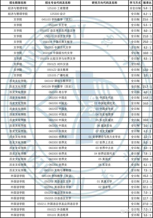 东北师大教育技术学考研如何高效备考？-图2