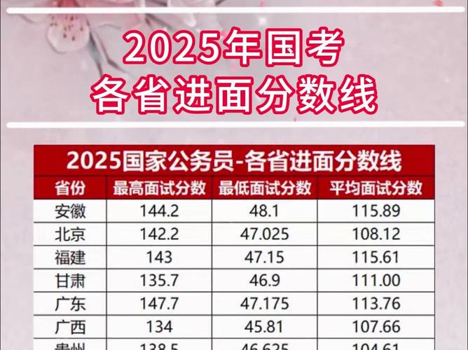 2025国考成绩排名表何时发布？-图3