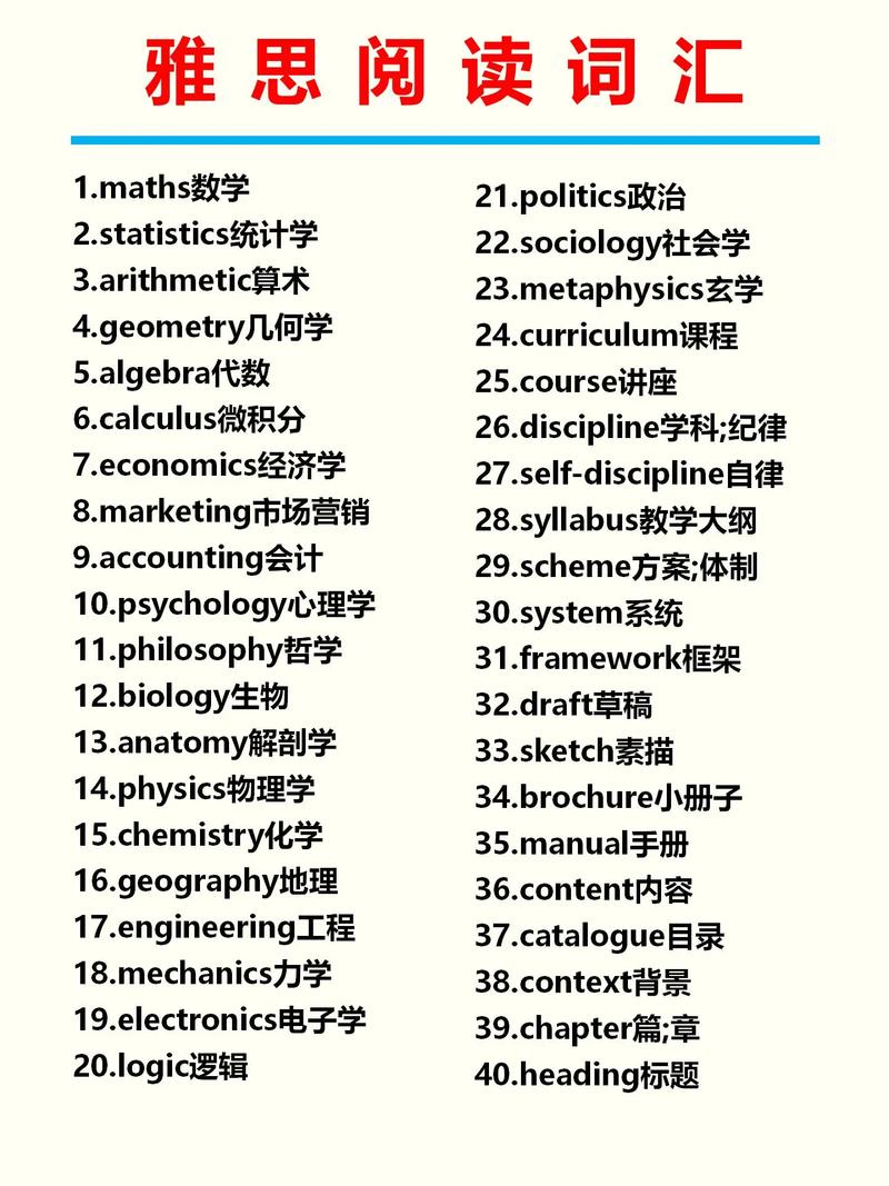 reading和writing雅思口语-图2