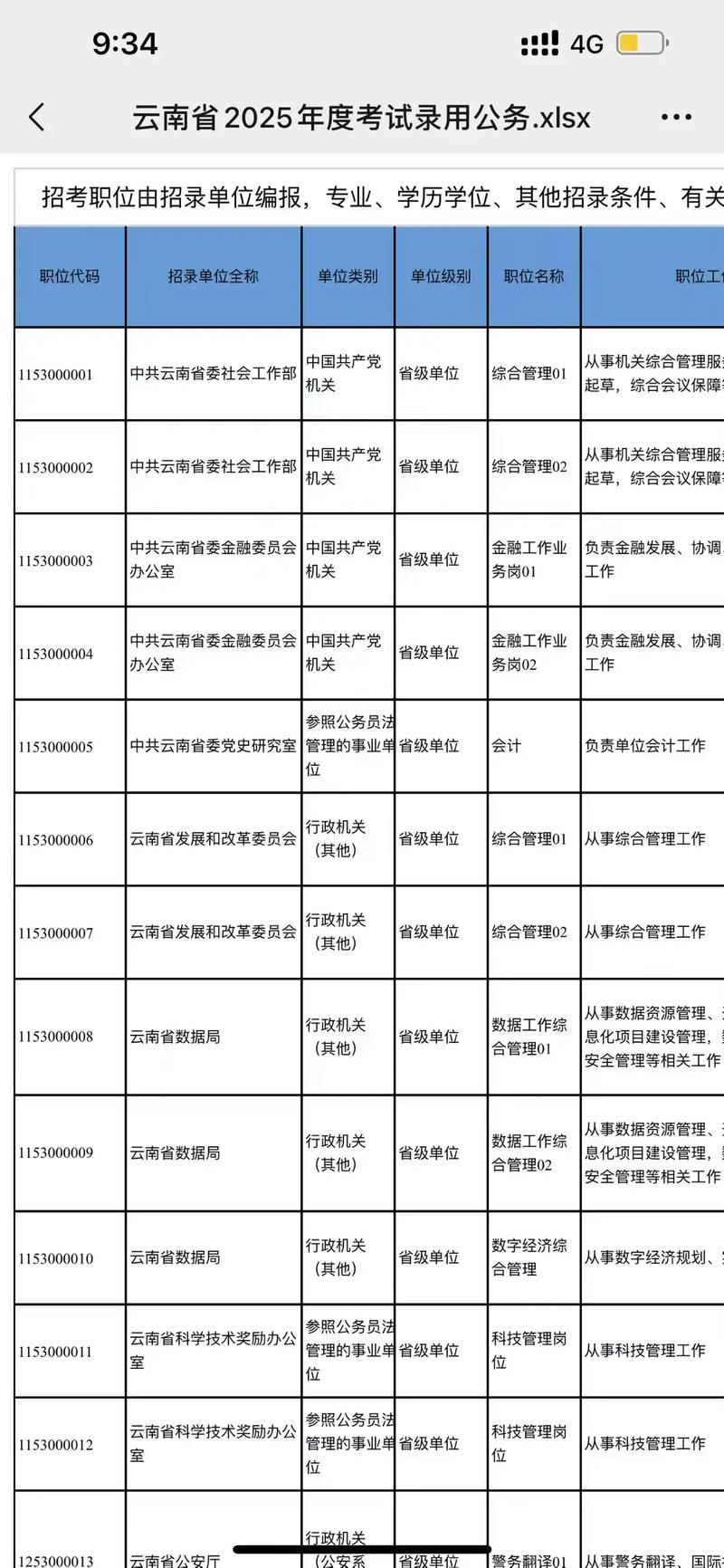 云南省国考职位表2025-图1