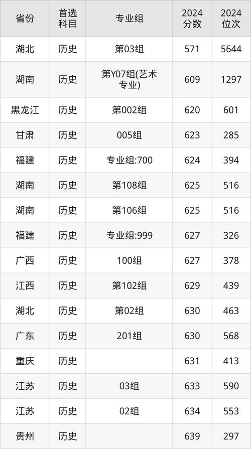 同济大学环境工程考研分数线-图2