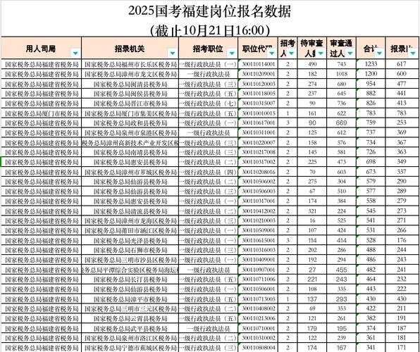 2025国考首日报名数据-图2