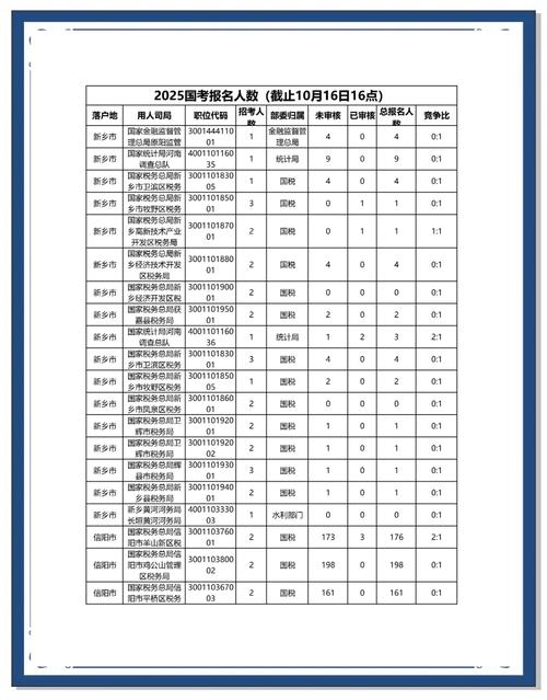 2025国考首日报名数据-图3