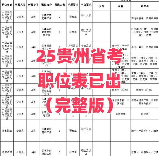 公务员国考2025职位表-图1