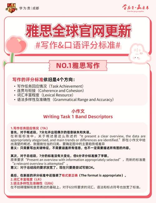 雅思口语如何描述a good decision?-图1 雅思口语如何描述a good decision?-图1