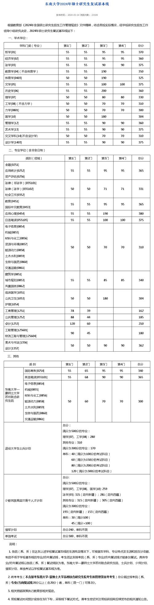 东南大学环境工程考研分数线-图1 东南大学环境工程考研分数线-图1
