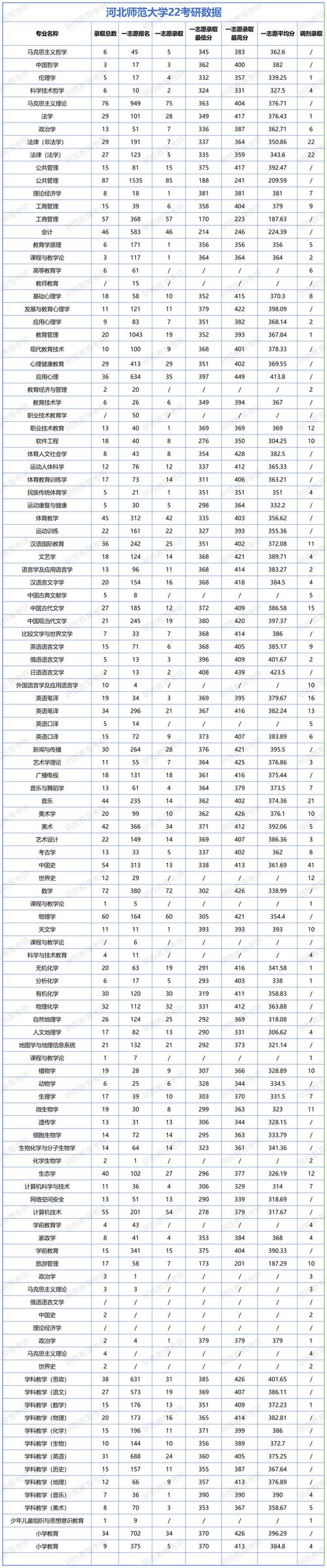 河北科技师范学院考研分数线多少？-图2