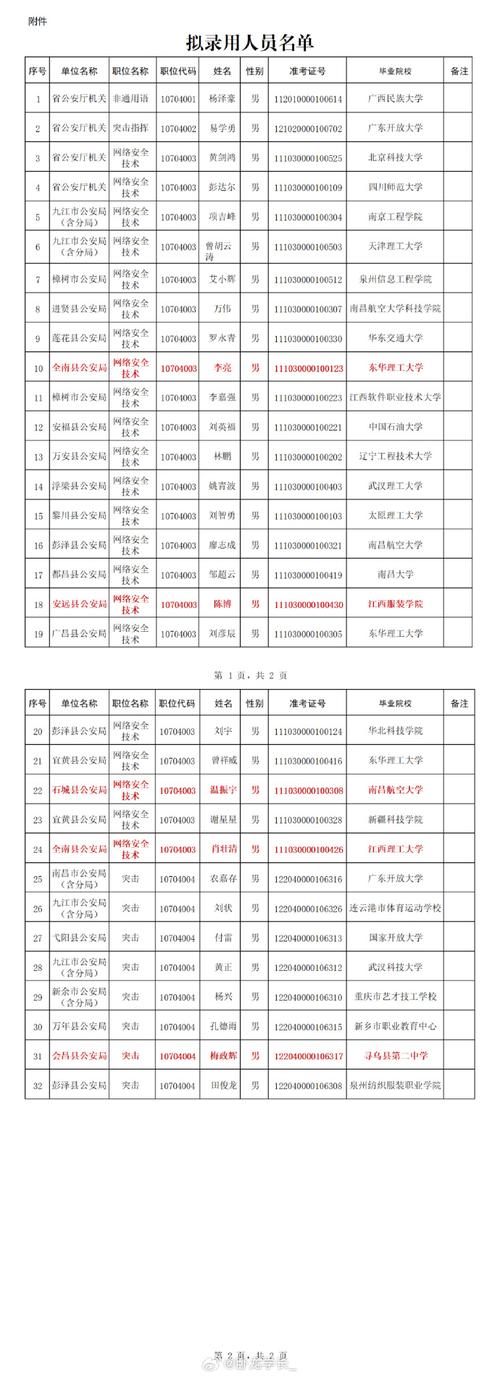 2025江西省国考职位表啥时候出？-图3
