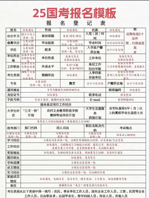 2025国考报名何时开始?条件有哪些?-图1 2025国考报名何时开始?条件有哪些?-图1