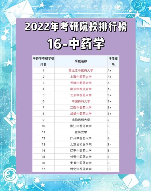 中国药科大学药剂学考研科目有哪些？-图2