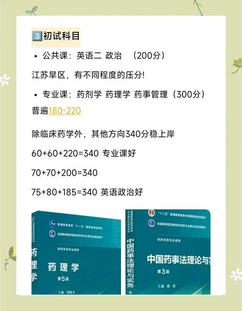 中国药科大学药剂学考研科目有哪些?-图1 中国药科大学药剂学考研科目有哪些?-图1